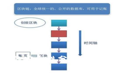 比特币钱包的安全性分析：哪种钱包最安全？
