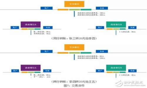 与关键词
tp钱包USDT在哪里可以找到?详解TP钱包的USDT管理方法
