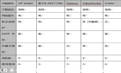 比特币钱包能否接收USDT？