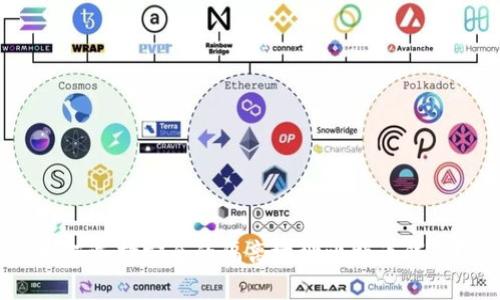 如何选择安全的隔离地址比特币钱包?