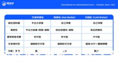 比特币钱包的大小解析：
