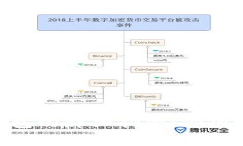 bibiao比特币冷钱包的详细指南:安全存储您的数字资产
