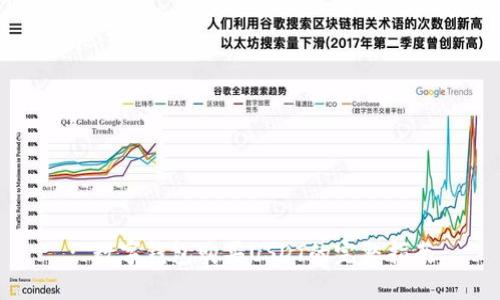 : 数字钱包购买USDT的完整指南