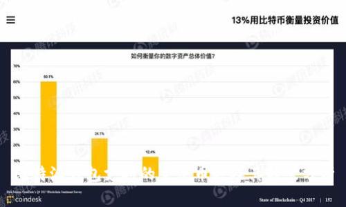 比特派钱包支持的主流币种及其特点分析