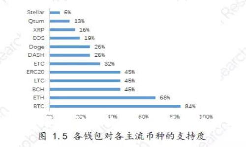 库神冷钱包是否支持存放USDT?详细解析与使用指南
