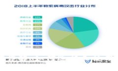 以太坊钱包详解：如何选