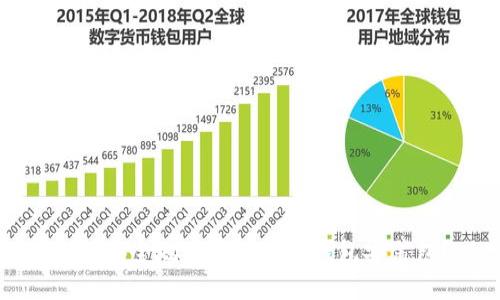如何安全地下载比特币钱包安装包?