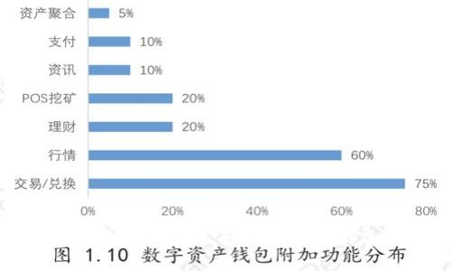 : 比特币钱包余额图:轻松管理你的加密资产