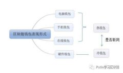 : 以太坊钱包公钥详解：什
