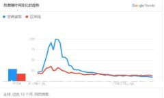 如何在iOS上下载TP钱包：完