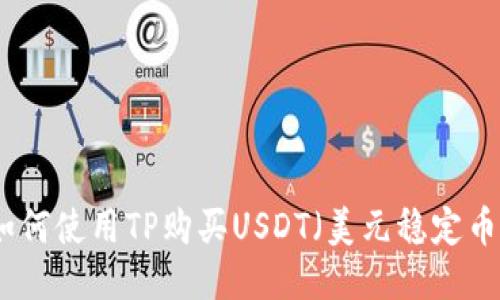 如何使用TP购买USDT(美元稳定币)