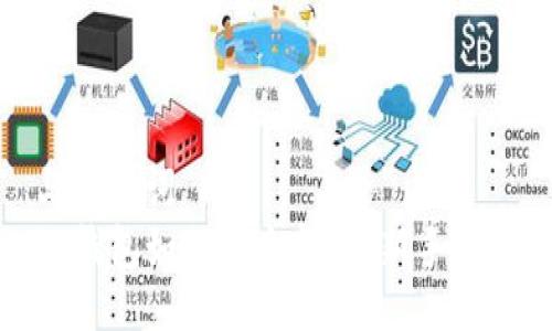与关键词
TP钱包如何安全转币:新手指南