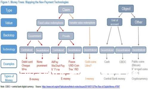 : USDT高级钱包:安全管理和命令详解