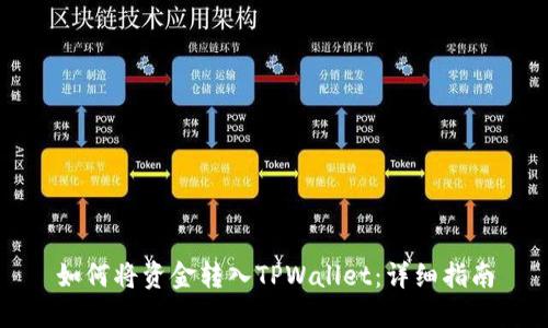 如何将资金转入TPWallet：详细指南