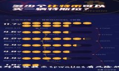 如何应对腾讯提示tpwalle