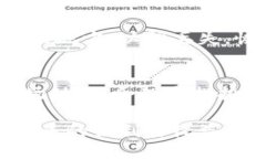 baioti小微虚拟币钱包：安