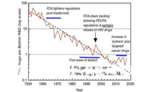 以太坊预售钱包：如何安全、便捷地管理你的数字资产