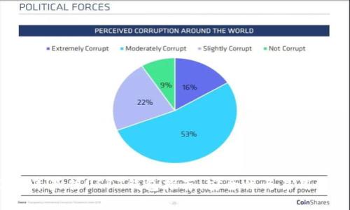 2023年最佳USDT钱包推荐：安全性与易用性兼具