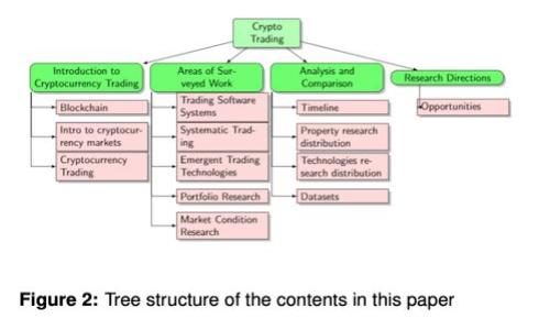 区块链钱包私钥查看方法大全