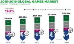 如何通过TP钱包将USDT兑换