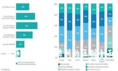 : 比特币钱包与交易所的区