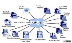   TPWallet能造假吗？探索数