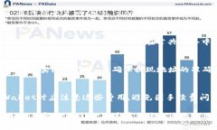 baiotiTPWallet：大陆用户是否