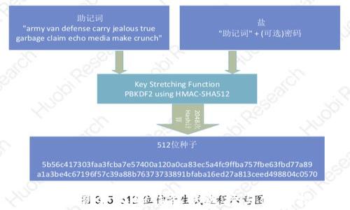 
比特币现金在线钱包的选择与使用指南