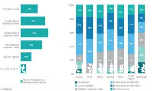 提币到TPWallet要多久到账？详解转账时效与影响因素