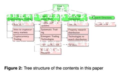   TPWallet停用原因及解决方案详解 / 

 guanjianci TPWallet, 停用原因, 解决方案, 钱包用法, 用户反馈 /guanjianci 

TPWallet是一个近年来受到广泛关注的数字钱包应用，它为用户提供了方便的加密货币存储、转账和交易功能。然而，近期有部分用户反馈TPWallet出现了停用的情况，给他们的数字资产管理带来了困扰。本文将对TPWallet停用的原因、影响以及解决方案进行详细探讨，并回答可能的相关问题，以帮助用户更好地理解和应对这一问题。

一、TPWallet停用的原因
TPWallet之所以会停用，可能有多种原因。从技术层面上看，主要可能包含以下几个方面：
1. **安全问题**：TPWallet的开发团队可能检测到钱包存在安全漏洞或遭受攻击，为保护用户资产，采取了临时停用的措施。在加密货币领域，安全性是重中之重，任何潜在的安全风险都可能导致用户损失，开发团队需要谨慎对待。
2. **技术更新**：TPWallet的团队可能正在进行技术升级或维护。这包括修复已知的bug、增加新的功能或改善用户体验等。在此过程中，停用钱包可能是必要的步骤，以避免数据丢失或用户操作的不当。
3. **法律合规**：在某些情况下，TPWallet可能需要遵守新的法律法规或监管要求，如果未能达成合规的要求，团队可能会选择停用服务，确保不违反相关法律，保护用户的利益。
4. **用户反馈**：如果用户反馈表明TPWallet存在严重问题，开发团队可能会决定停用该钱包进行全面审核和改进，以恢复用户信任。

二、TPWallet停用对用户的影响
一旦TPWallet停用，用户可能会面临以下几种影响：
1. **资产冻结**：用户在TPWallet中存储的数字资产可能会暂时无法访问。他们无法进行交易、转账或提取，这可能会导致用户错失市场机会，尤其在加密货币价格波动较大的情况下，资产的流动性受到限制可能会带来损失。
2. **用户信任度下降**：钱包的突然停用可能会导致用户对TPWallet品牌的信任度下降，用户可能会考虑转向其他钱包应用，寻找更稳定和可靠的选择。在竞争激烈的市场中，用户的信任至关重要。
3. **影响用户体验**：TPWallet的停用也可能会影响用户的整体体验。用户在提取、存储和管理数字资产时的便利性将大幅降低，可能会导致他们在使用该平台时产生挫败感。
4. **需要了解停用原因**：用户需要花费时间去了解停用原因，并寻找解决方案。这不仅涉及到信息的收集，还可能需要用户进行技术操作，例如重新安装应用程序或联系客服获取信息。

三、TPWallet停用后的解决方案
对于TPWallet停用带来的不便，用户可以考虑以下几种可能的解决方案：
1. **关注官方通知**：用户应定期查看TPWallet的官方网站、社交媒体以及相关论坛的公告，以获取最新的资讯和解决方案。官方通常会在停用的同时发布通知，告知用户停用的原因以及后续的恢复计划。
2. **联系客服**：如果官方公告未能解决用户的疑问或问题，用户可以尝试联系TPWallet的客服，寻求帮助和支持。客服通常会提供更加具体的问题解答和应对措施，帮助用户渡过难关。
3. **寻找替代方案**：在TPWallet停用的过程中，用户可以考虑寻找其他数字钱包作为临时替代，继续管理自己的数字资产。可以参考其他用户的推荐或查看相关的数字钱包评测，以选择功能和安全性更佳的替代方案。
4. **持续关注安全问题**：在TPWallet恢复服务后，用户应继续关注钱包的安全性，定期更新应用程序，采用多重身份验证等安全措施，确保他们的资产得到妥善保护。
5. **反馈意见**：停止使用TPWallet时，用户应将自己的意见和反馈提供给TPWallet团队，以帮助他们了解用户的需求以及改进方向，同时也帮助其他用户做出更明智的选择。

四、可能相关的问题

1. TPWallet停用造成的资产损失如何避免？
对于用户来说，停用造成的资产损失是最关心的问题之一。为了避免损失，用户在使用TPWallet之前，应该保持数字资产的安全意识，特别是在重大市场波动时，应确保资产的流动性和可用性。建议用户在钱包中保持适度的资产，并定期转移部分资产到其他更安全的存储方式，例如冷钱包或其他热钱包。
另外，用户在使用TPWallet时，应该定期备份私钥和恢复种子短语，这样即使钱包出现问题，用户也能通过恢复操作找回资产。此外，在相关社区中，用户可以建立起对TPWallet的信任，从其他用户的反馈中了解钱包的稳定性。一旦发现异常情况，立刻做好资产的转移，与其长时间处于“风险”状态不如果断处理。

2. 如何判断TPWallet是否安全？
判断TPWallet是否安全，用户应综合多方面的信息。首先，评估TPWallet的历史背景及其开发团队的信誉。通常，历史悠久且有良好用户反馈的钱包在安全性方面相对更可信。其次，用户应查看TPWallet的安全措施，例如使用的加密技术、用户数据保护政策、是否拥有多重认证功能以及是否定期进行安全审核等。
此外，用户还可以查询社区对TPWallet的评价，例如在数字货币论坛、社交媒体和Review网站上的用户反馈。这些信息能够帮助用户了解TPWallet在用户中的实际表现及其近期的安全事件。最后，关注钱包的更新日志，定期的更新和升级说明开发团队对用户财产的重视程度，也反映了钱包的安全性。

3. 如何选择一个替代的数字钱包？
选择替代的数字钱包需要考虑多个因素。首先，安全性是首要考虑的。在选择钱包时，用户应查看钱包是否采用多重认证、私钥管理等安全措施。同时，应查询钱包的历史记录，确保其未发生过重大的安全事故。
其次，功能多样性也是选择的关键点。一个好的数字钱包应具备多种功能，比如支持多种代币、交易记录查看、便捷的转账功能等。此外，用户还应该考虑钱包的使用体验，包括界面的友好性、操作的流畅性以及客户支持的可达性。
再者，用户应查看钱包的社区支持情况，包括论坛活跃度、社交媒体评价等，通过其他用户的反馈了解钱包的实际使用效果。最后，用户可以结合自身的需求，选择适合自己的钱包，进行小额测试，确保替代钱包的可靠性后，再全量转移资产。

4. 如何安全备份和恢复TPWallet的私钥？
备份和恢复私钥对于用户而言至关重要。一方面，用户应选择安全且可靠的方式保存私钥。例如，不应将私钥存储在云端或社交媒体上，而是应选择加密U盘或离线纸质存储等物理方式。
在备份过程中，建议将私钥打印成纸质文档，同时存放在多个安全地点，以防止丢失或损坏。用户也可以使用助记词进行备份，在记录助记词时，要确保环境的私密，避免其他人获取。
恢复私钥的过程也需要谨慎。用户在需要恢复时，应选择可信赖的设备，并确保网络的安全性，避免使用公共Wi-Fi进行恢复操作。在恢复后应立即检查钱包中的资产状况，确认安全无误后再进行其他交易。

5. TPWallet的用户反馈如何影响其发展？
用户反馈对TPWallet的发展影响深远。用户的反馈不仅能够帮助团队意识到当前产品的不足之处，还能提出未来的改进建议。积极的反馈能够提高品牌的知名度和信任度，而消极的反馈则能够促使团队尽快修复问题，降低用户流失率。
另外，TPWallet可以通过分析用户反馈的数据，了解用户的需求与偏好，从而针对性产品。这包括增加新的功能、改善用户体验等。同时，基于用户反馈的改进策略能够吸引更多新用户，提高市场竞争力。此外，用户反馈也是团队沟通的重要纽带，能够让团队与用户保持良好的互动，为钱包的长期发展奠定基础。

总结而言，TPWallet停用的原因可能有多方面，用户在此期间需要保持警惕，采取合理的防范措施。同时，继续关注官方动态和用户社区信息，以确保自身资产的安全。希望本文所提供的信息能够帮助用户更好地理解TPWallet的停用问题，并采取相应措施应对困扰。