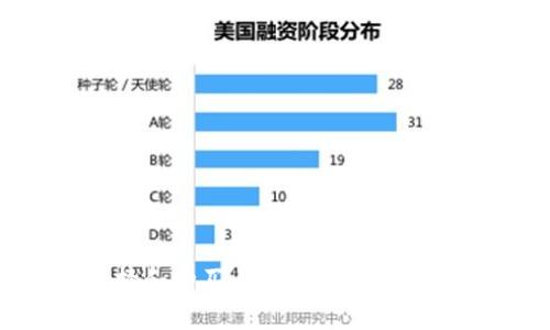如何选择和购买比特币钱包：初学者指南