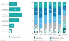TPWallet换手机后资产不显示